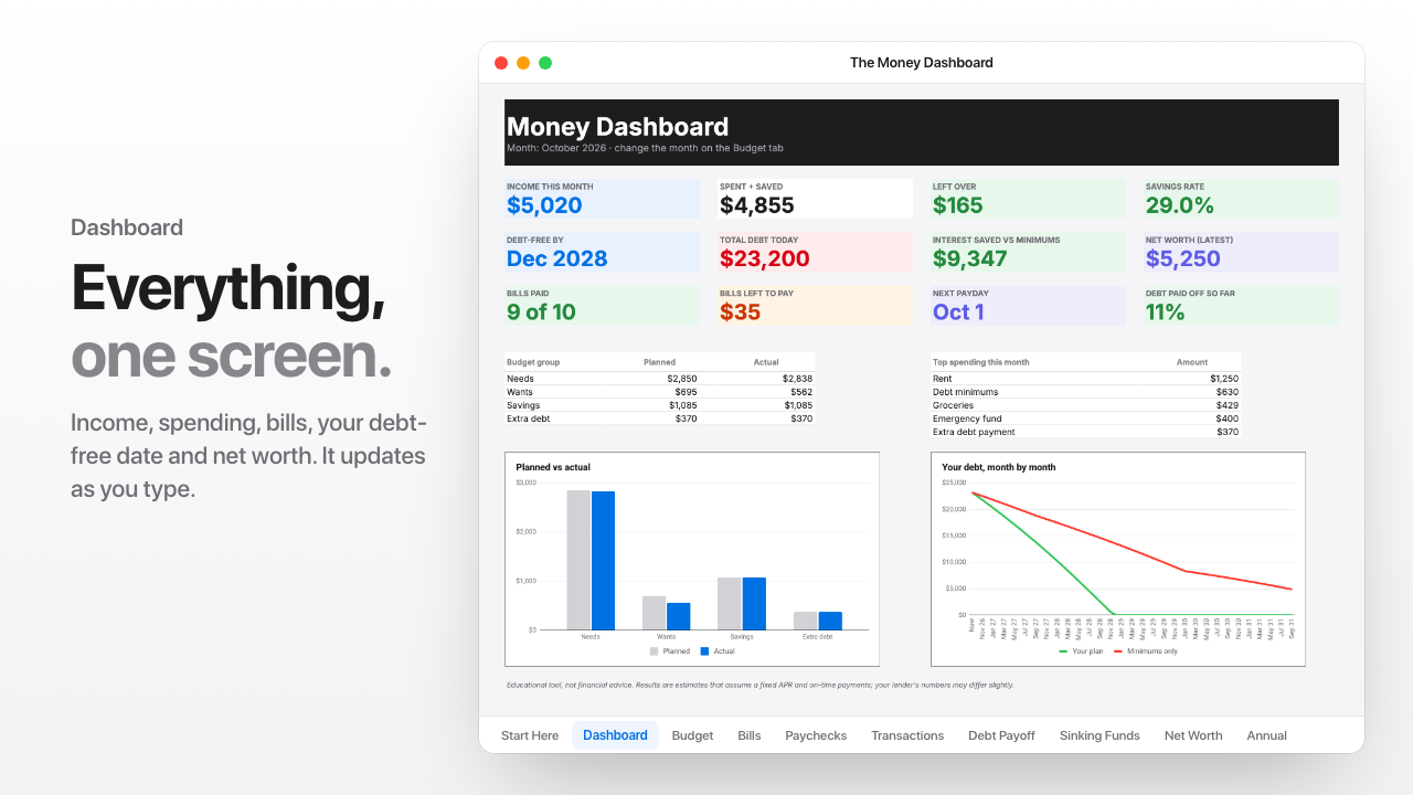Money Dashboard: monthly overview