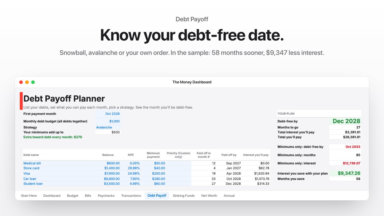 Debt payoff planner with snowball and avalanche